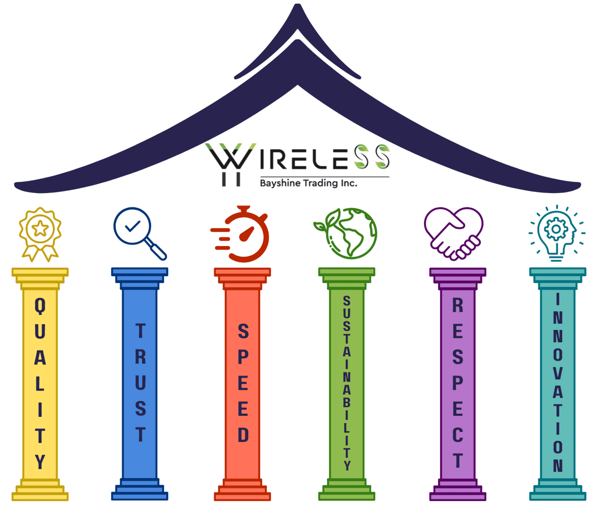 Company Pillars